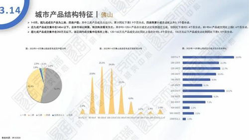 2023年5月全國住宅市場月報 政策暖風(fēng)頻吹，市場企穩(wěn)復(fù)蘇跡象顯現(xiàn)